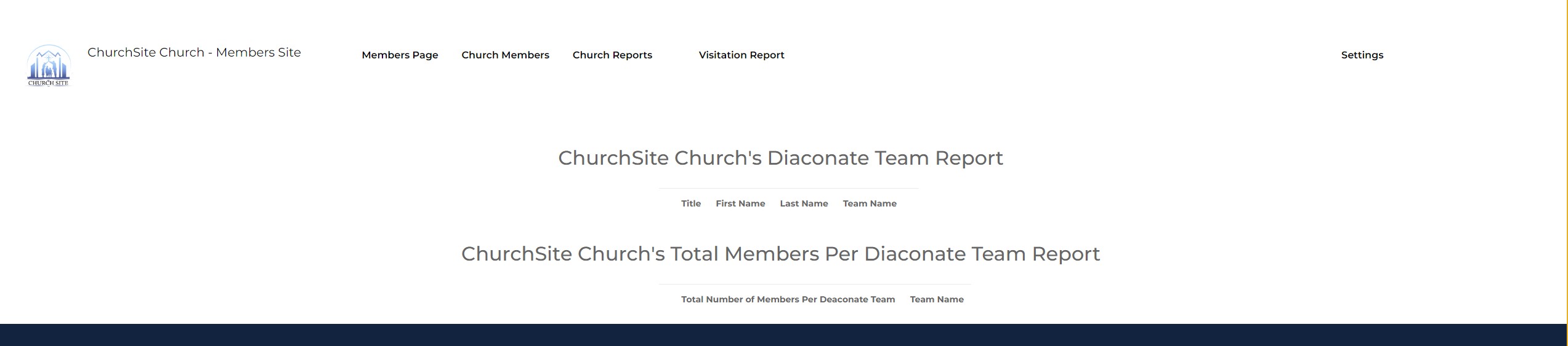 Diaconate Team Report