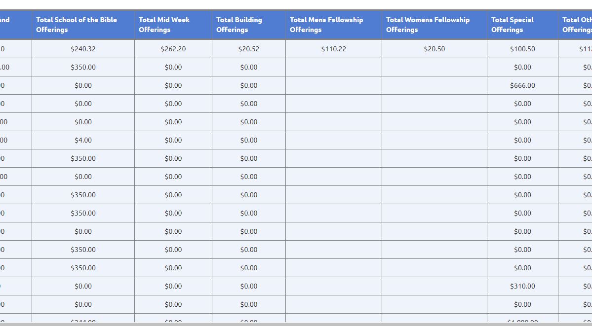 View Church members Tithes and Offerings Reports