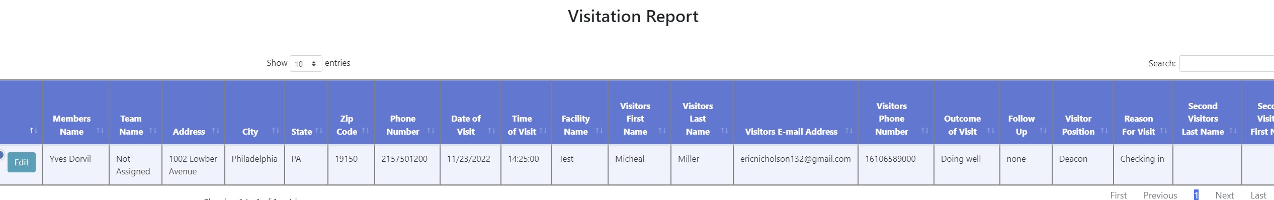 View visistation reports on Church members who are sick and shut ins 